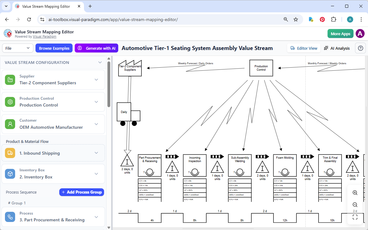 A Value Stream Mapping generated by Visual Paradigm's AI Value Stream Mapping (VSM) Editor