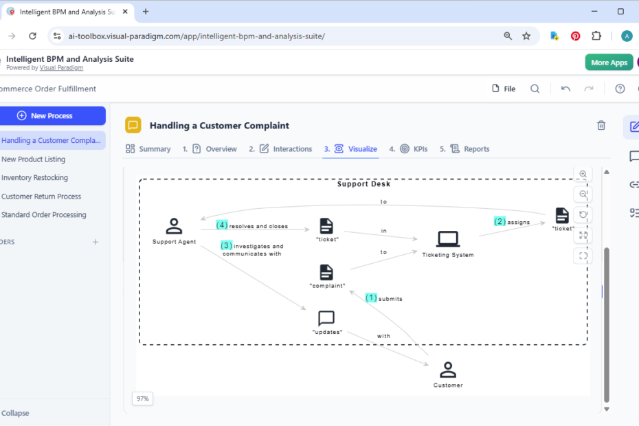 AI Stakeholder Interaction Diagram Generator: Why Visual Paradigm Leads the Way