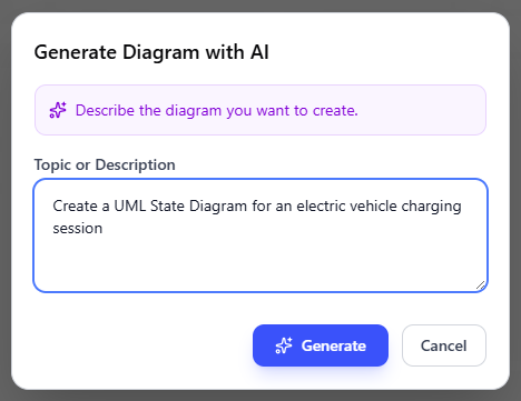 Entering an AI prompt to generate a UML state machine diagram with Visual Paradigm's OpenDocs