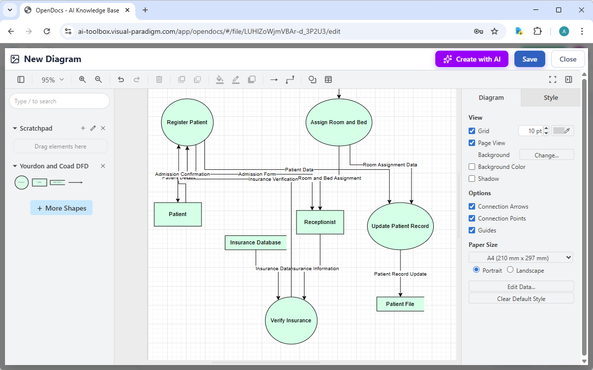 A Yourdon & Coad diagram generated by Visual Paradigm's OpenDocs AI diagram generation tool
