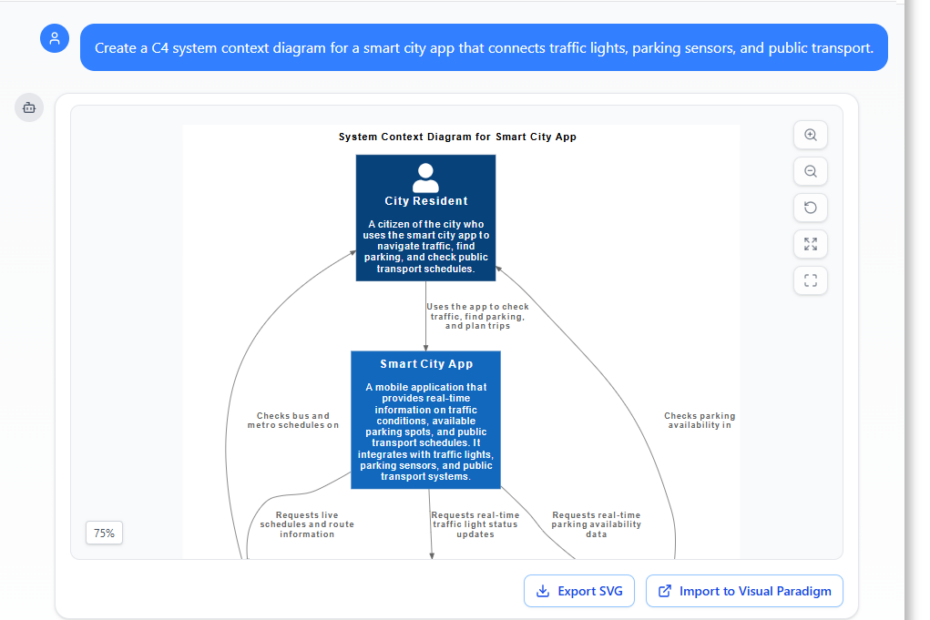 Why Starting a Business Without a Clear Model Is Like Building a House Without Blueprints