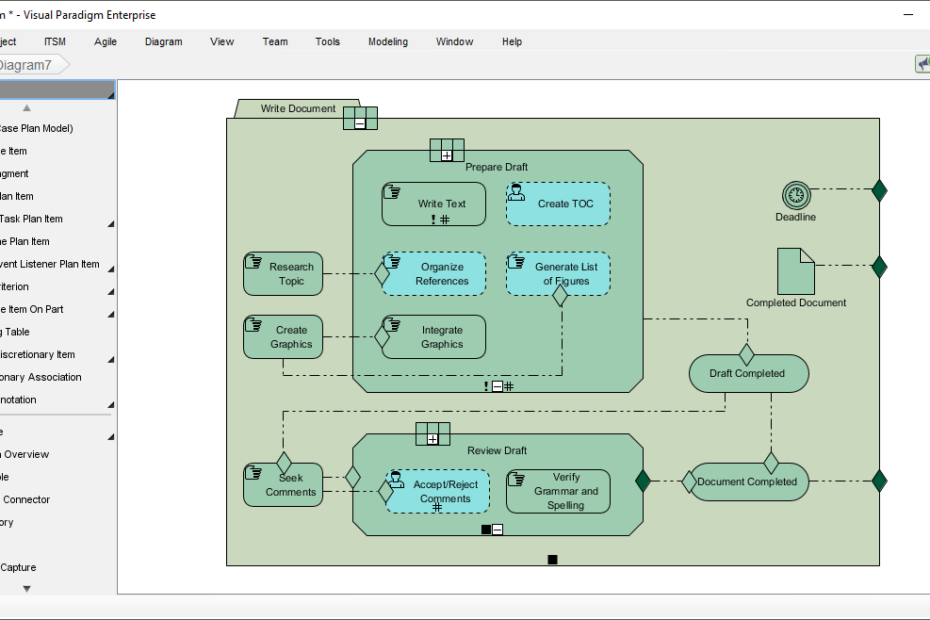 ビジネスアーキテクチャにおけるCMMNとその利点の概要