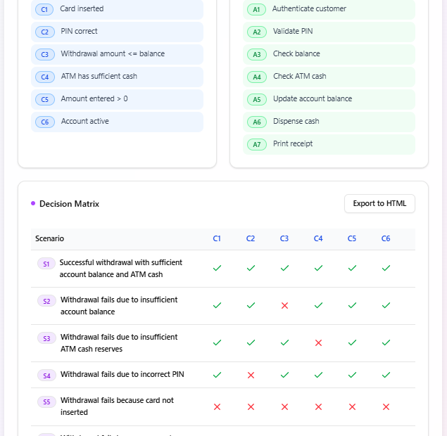 Use Case Scenario Analyzer を用いたシナリオの解明