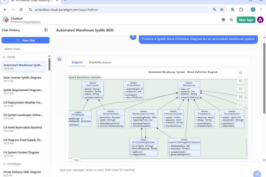 AIによるSysMLブロック定義図生成ツール：Visual Paradigmで簡単なシステムモデリングを実現