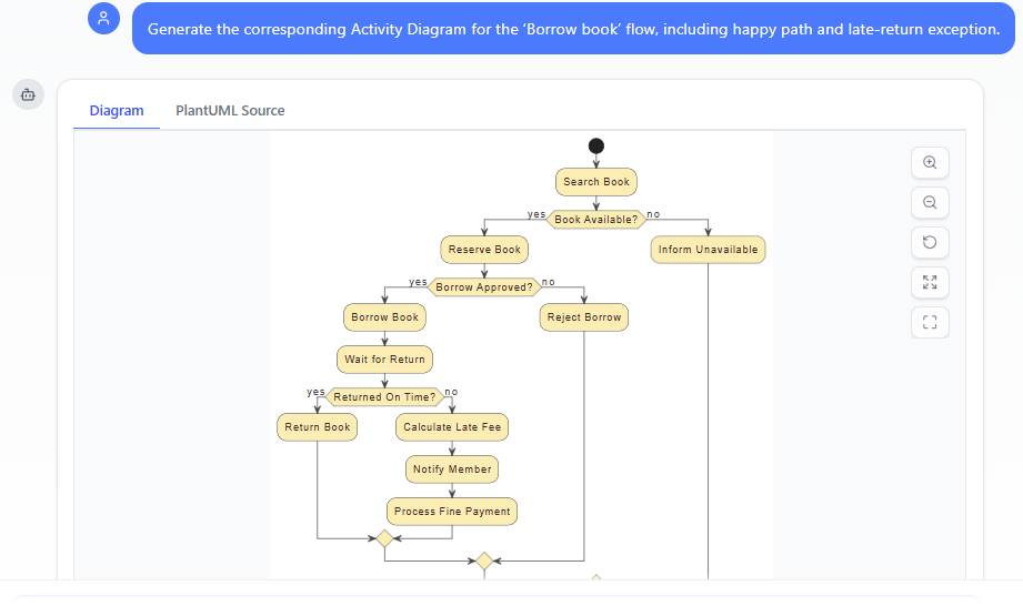 Generating a UML Activity Diagram with Visual Paradigm's AI Chatbot