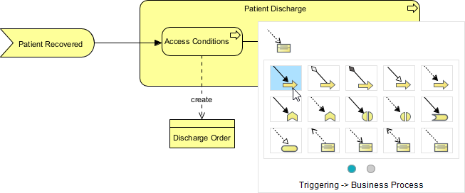 Zrozumienie celu ArchiMate: Przewodnik dla architektów przedsiębiorstw