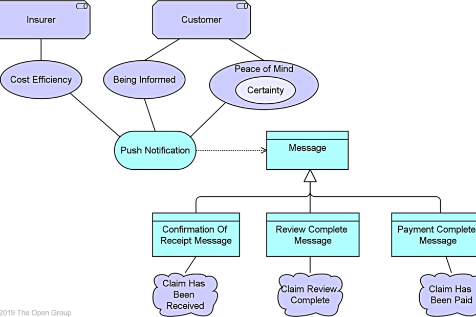 Widok Motywacji: Artefakt w fazie wstępnej