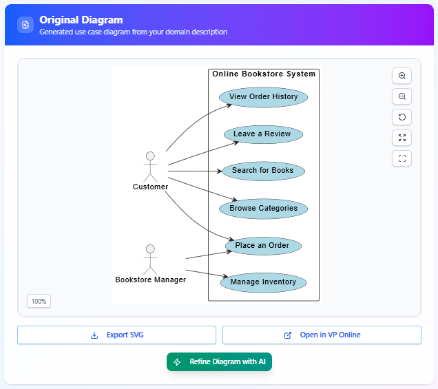 Opanuj diagramy przypadków użycia sterowane AI: Krótkie poradnik