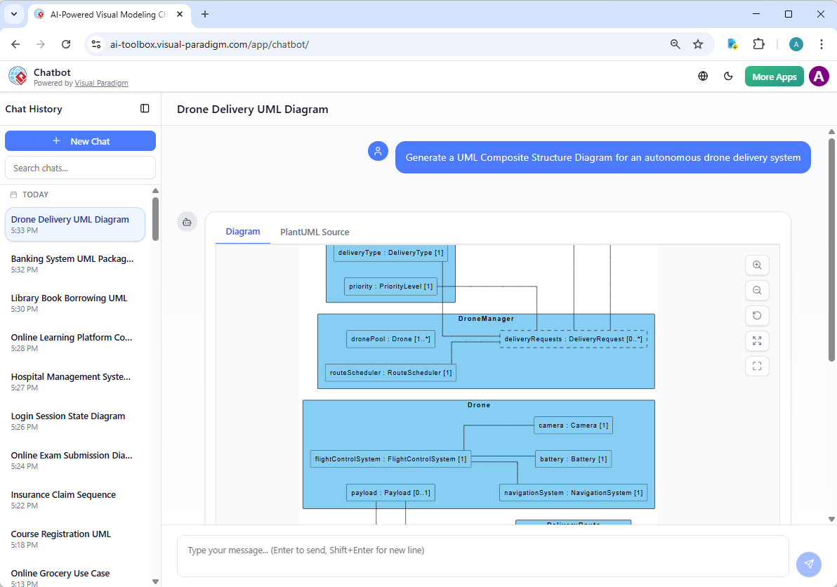 Generator diagramów struktury złożonej z AI | Visual Paradigm AI