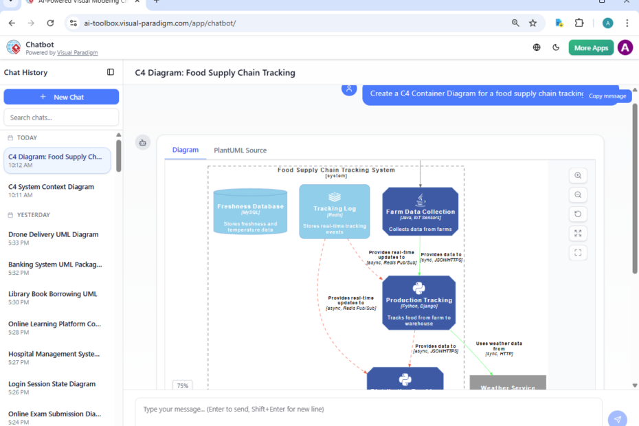 Generator diagramów kontenerów C4 AI: jak Visual Paradigm sprawia, że modelowanie architektury jest łatwe