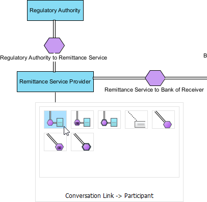 Generator diagramów rozmów AI: twórz diagramy rozmów BPMN za pomocą Visual Paradigm