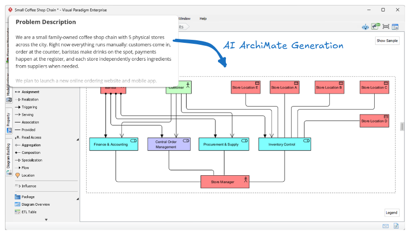 Generating an ArchiMate diagram from problem description, in AI TOGAF ADM Guide-Through
