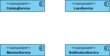 Components are created