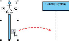 To relate an actor with lifeline via the Resource Catalog