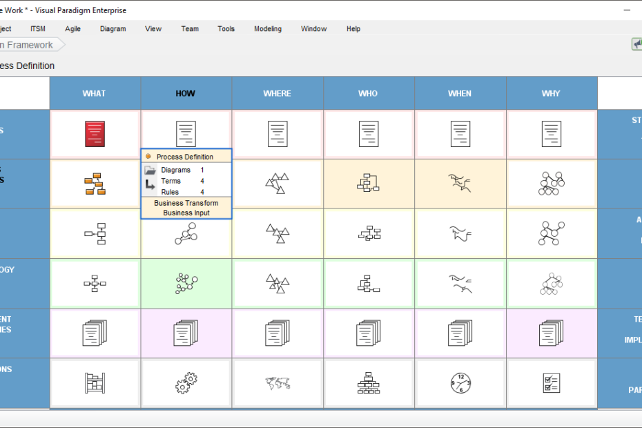 TOGAF vs. Framework Zachman: Desvendando Frameworks de Conteúdo de Arquitetura Empresarial