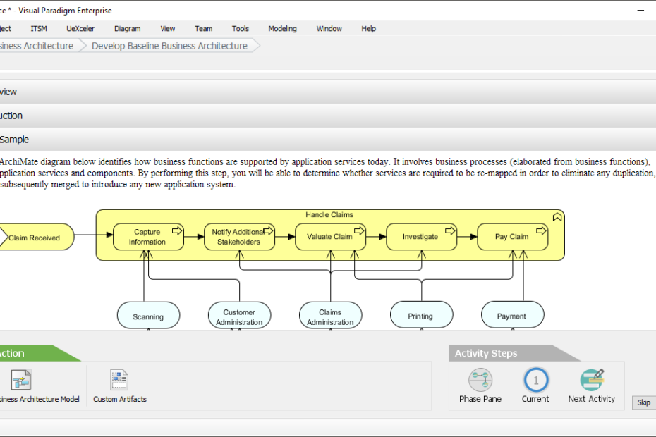 Navegando a Arquitetura Empresarial: Uma Jornada com Paradigma Visual com TOGAF ADM