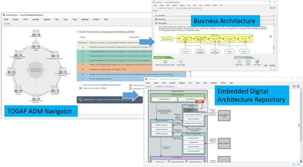 Simplificando a Arquitetura Empresarial com o Guia Prático TOGAF da Visual Paradigm