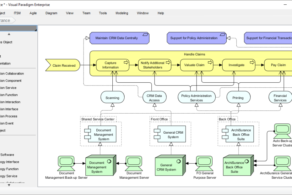 Download do ArchiMate