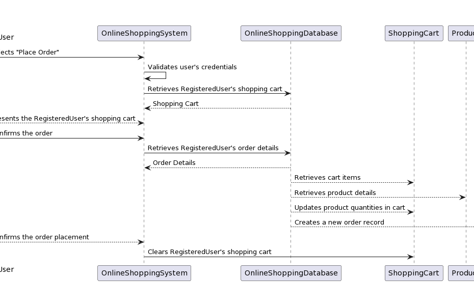 Simplificação do Desenvolvimento de Software: Unificação de Casos de Uso, Diagramas Entidade-Relacionamento e Diagramas de Sequência para um Projeto de Sistema Eficiente