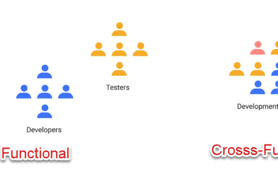 As vantagens de equipes multifuncionais no Agile: fomentando inovação, coordenação e resultados rápidos
