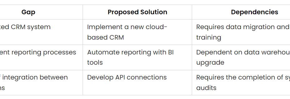 A Matriz Consolidada de Lacunas, Soluções e Dependências: Sua Relevância para o Framework TOGAF