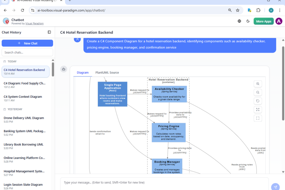 Gerador de Diagramas de Componentes C4 com IA: Como o Visual Paradigm Torna Tudo Fácil e Poderoso