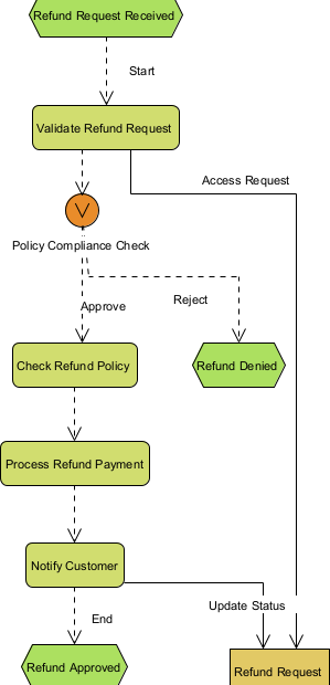 Gerador de Diagramas EPC com IA: Desbloqueie a Modelagem de Cadeia de Processos Orientada a Eventos de forma Simples com o Visual Paradigm Gerador de Diagramas EPC com IA: Desbloqueie a Modelagem de Cadeia de Processos Orientada a Eventos de forma Simples com o Visual Paradigm