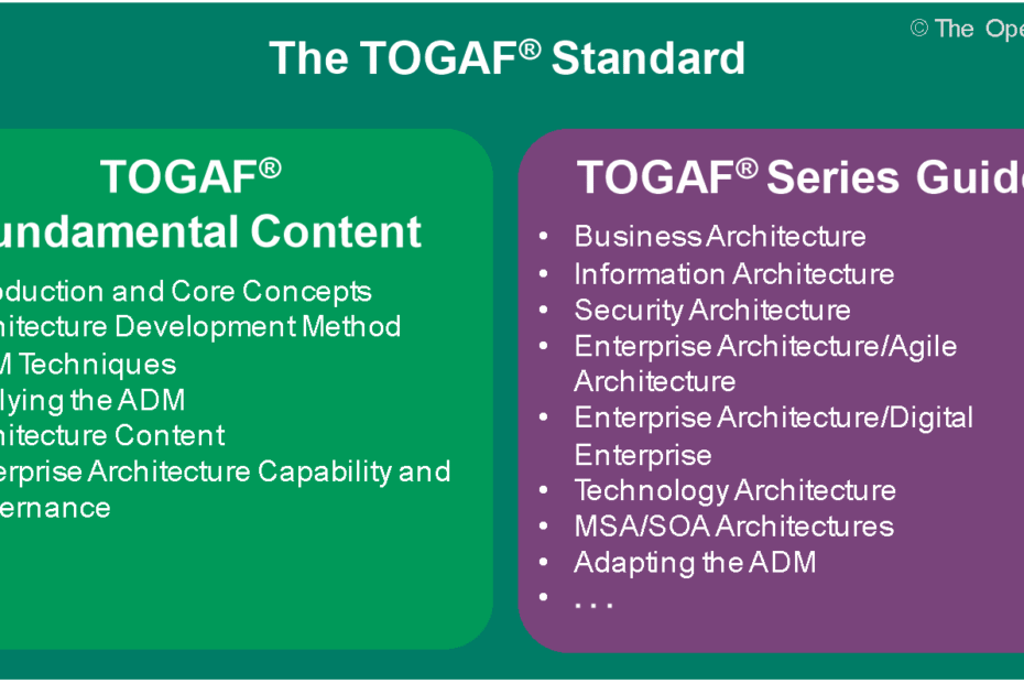 TOGAF 10: O Próximo Nível do Framework de Arquitetura Empresarial TOGAF 10: O Próximo Nível do Framework de Arquitetura Empresarial