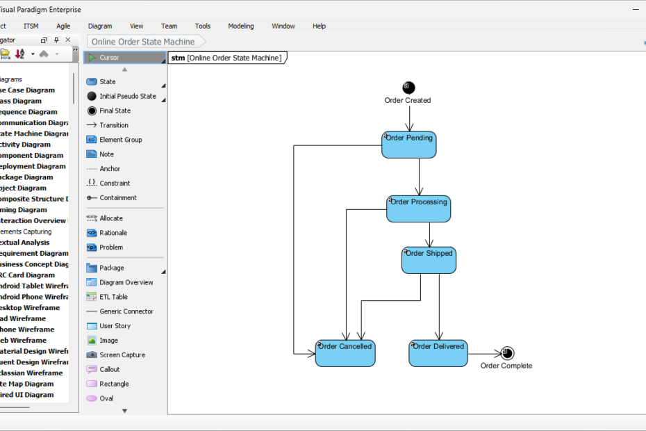 Visualizando Ciclos de Vida Complexos de Pedidos: Simplificando Fluxos de Trabalho com o Gerador de Diagramas de Máquina de Estados com IA