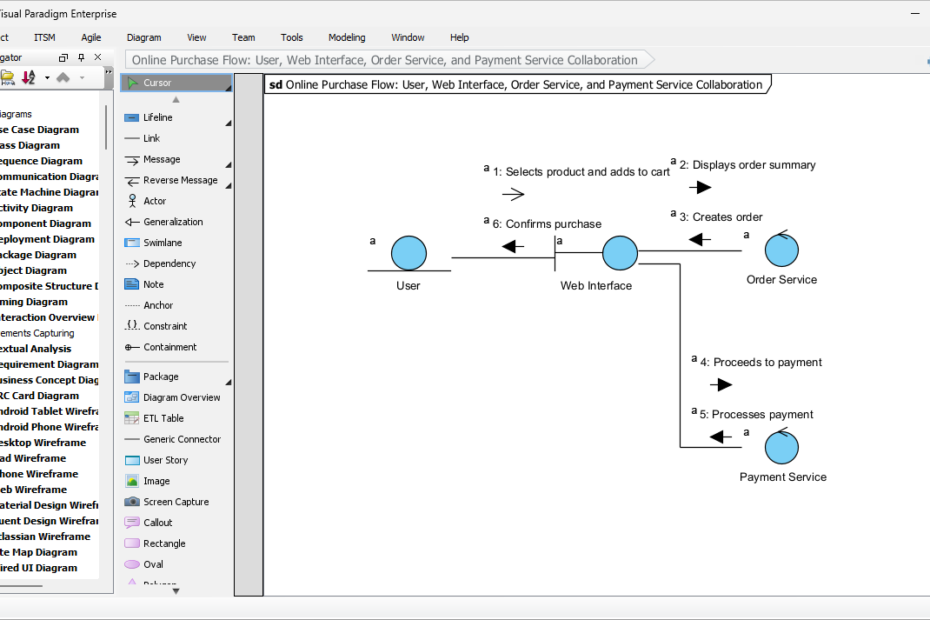 Visualizando Interações de Compra Online: Dominando o Gerador de Diagramas de Comunicação com IA no Visual Paradigm