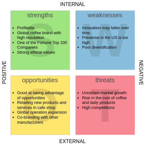 Análise SWOT: Um Guia Completo