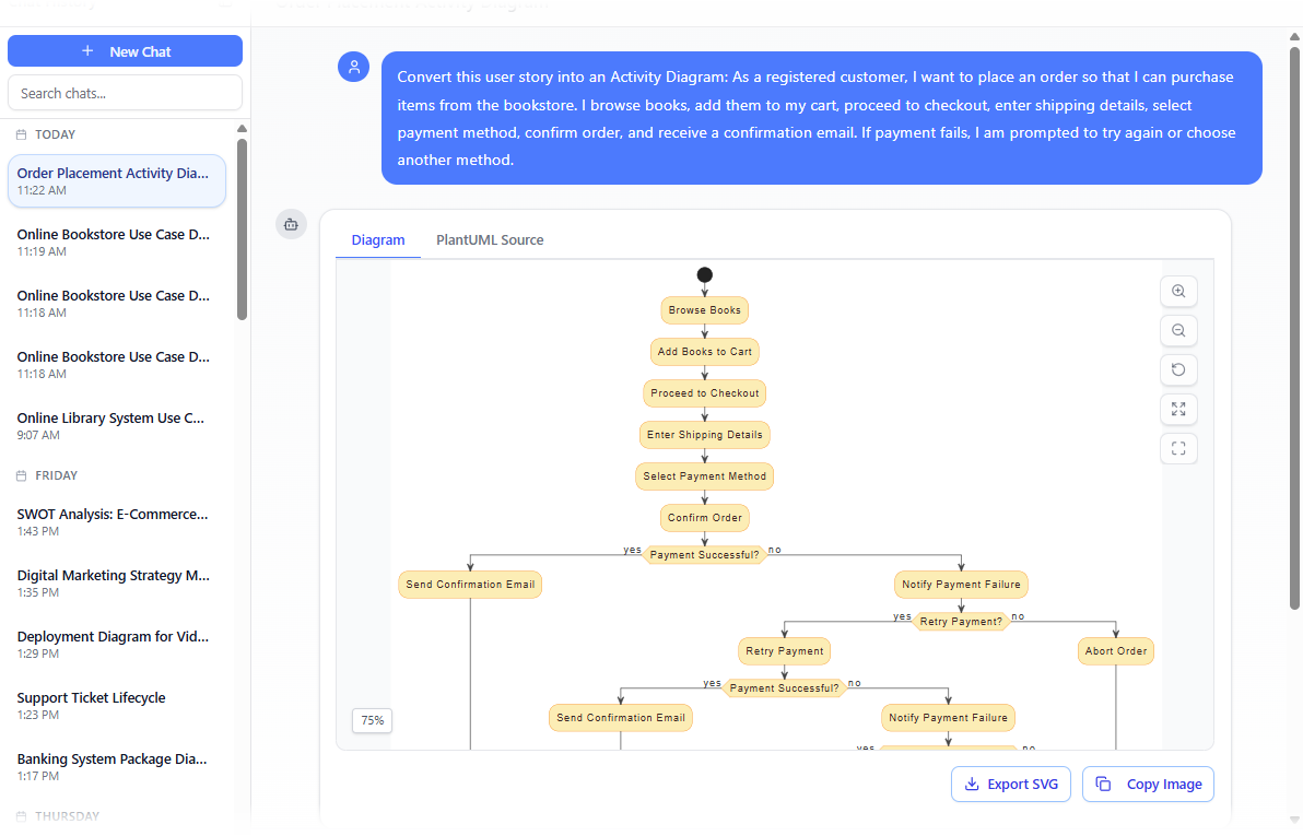 Generate a UML Activity Diagram with Visual Paradigm's AI Chatbot