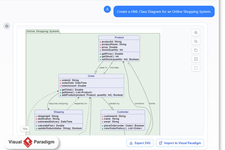 Generate a UML Class Diagram for an Online Shopping System with AI-Powered Modeling