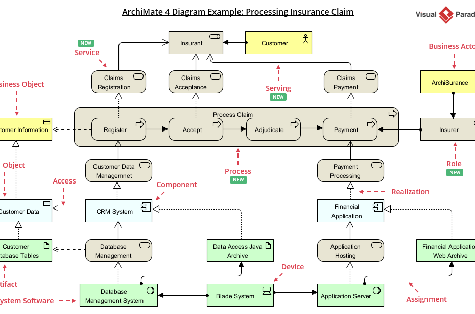 Что нового в ArchiMate 4 – Эволюция архитектуры предприятия Что нового в ArchiMate 4 – Эволюция архитектуры предприятия
