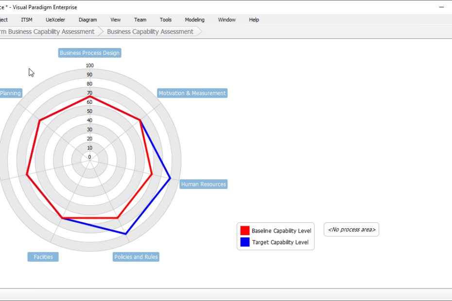 Анализ производительности для улучшения бизнеса: использование радиальных диаграмм для выявления пробелов и принятия мер