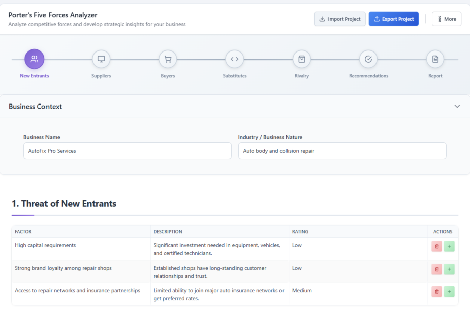 Что такое анализ пяти сил Портера?
