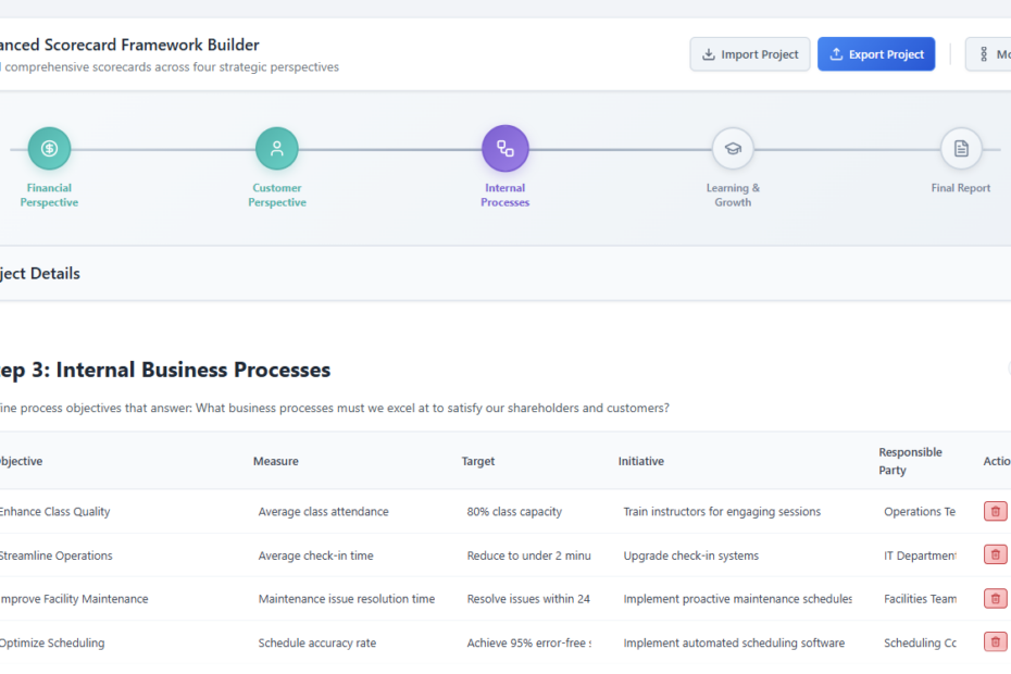 Программное обеспечение Balanced Scorecard: стратегическое планирование с использованием искусственного интеллекта с помощью Visual Paradigm