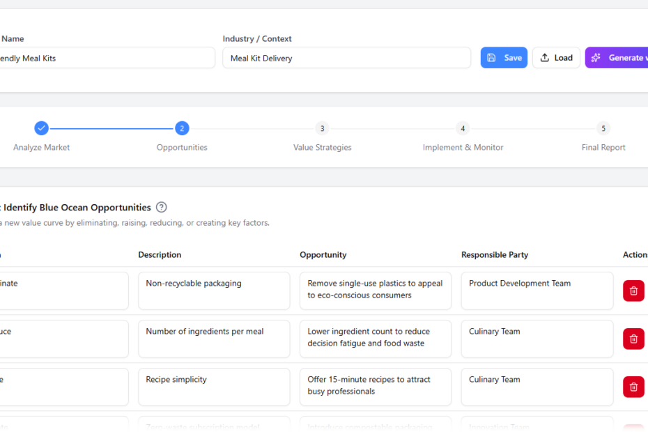 Откройте для себя инструмент искусственного интеллекта Visual Paradigm для стратегии «Голубое океан»