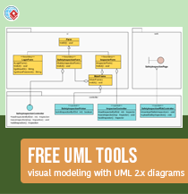 uml 2