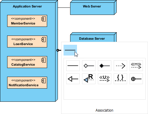 To connect nodes with an association