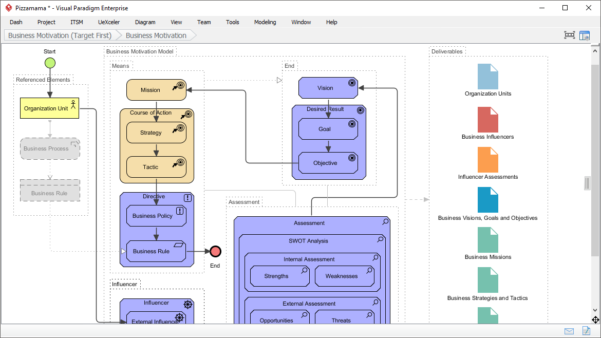 透過 Visual Paradigm 的商業動機模型工具，釋放您的商業潛力 - Visual Paradigm Guides ...