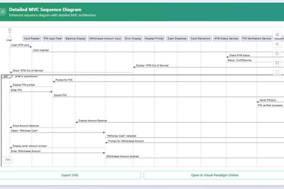 從簡單到複雜：什麼是AI驅動的序列圖優化工具？
