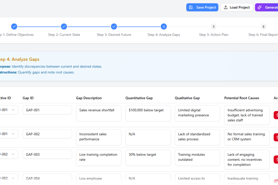 什麼是差距分析？您通往AI驅動戰略規劃的指南