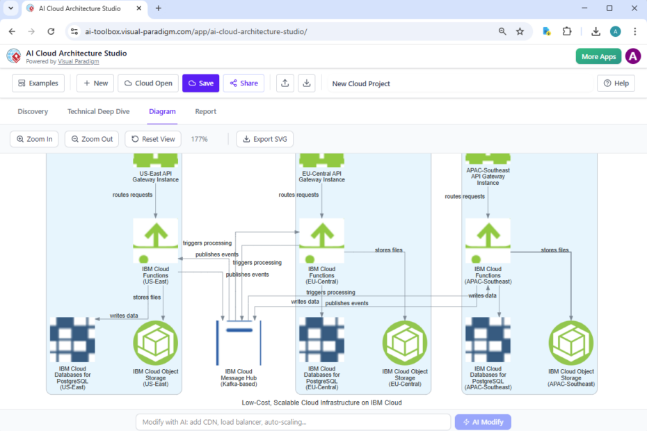 AI IBM Cloud架構圖生成器