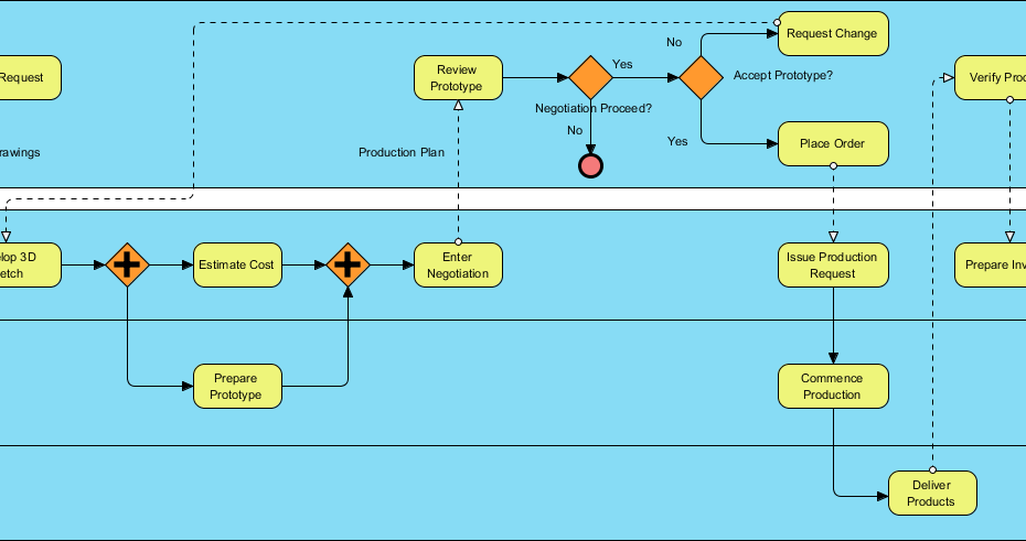 Hiểu về BPMN: Tổng quan toàn diện