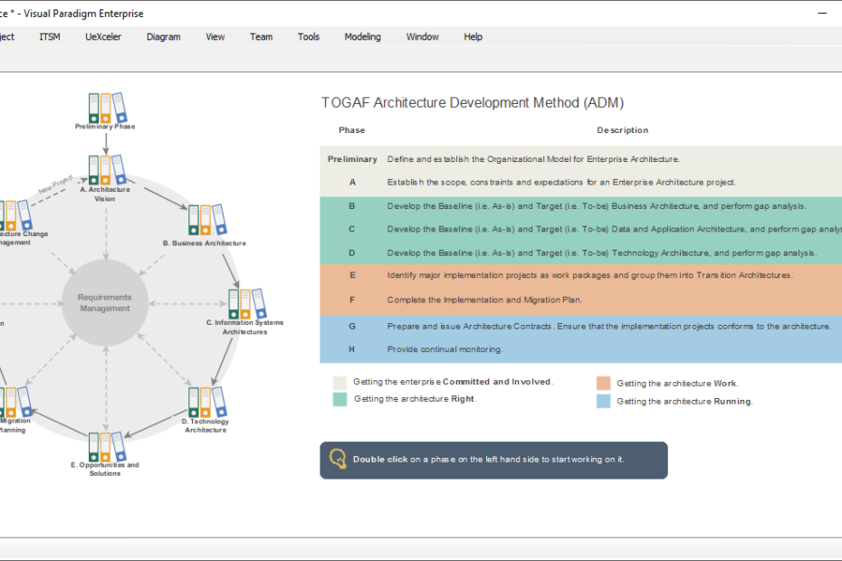 Mở khóa sức mạnh của TOGAF® với Hướng dẫn Qua Quy trình ADM của Visual Paradigm