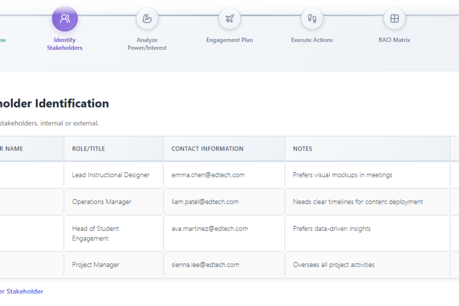 Công cụ quản lý bên liên quan là gì?