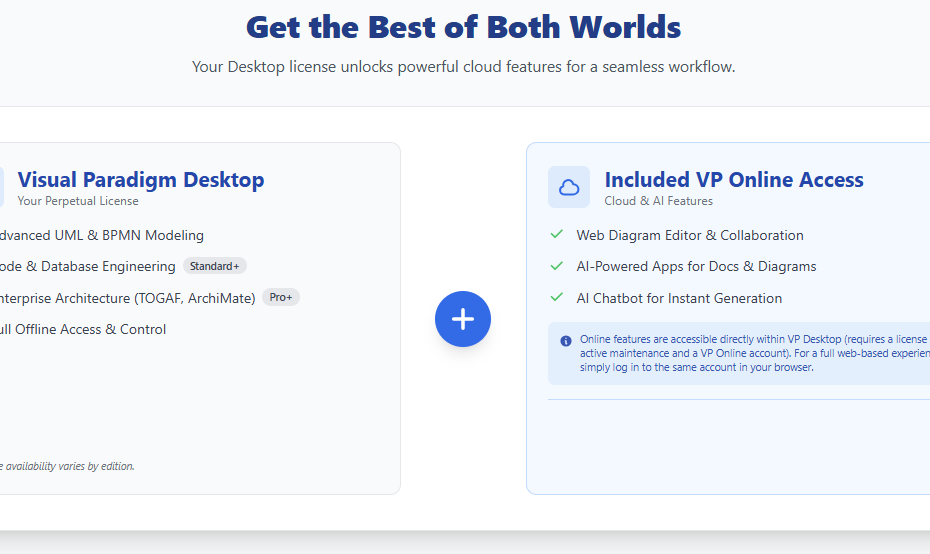 Làm thế nào để sử dụng các tính năng của VP Online trong VP Desktop