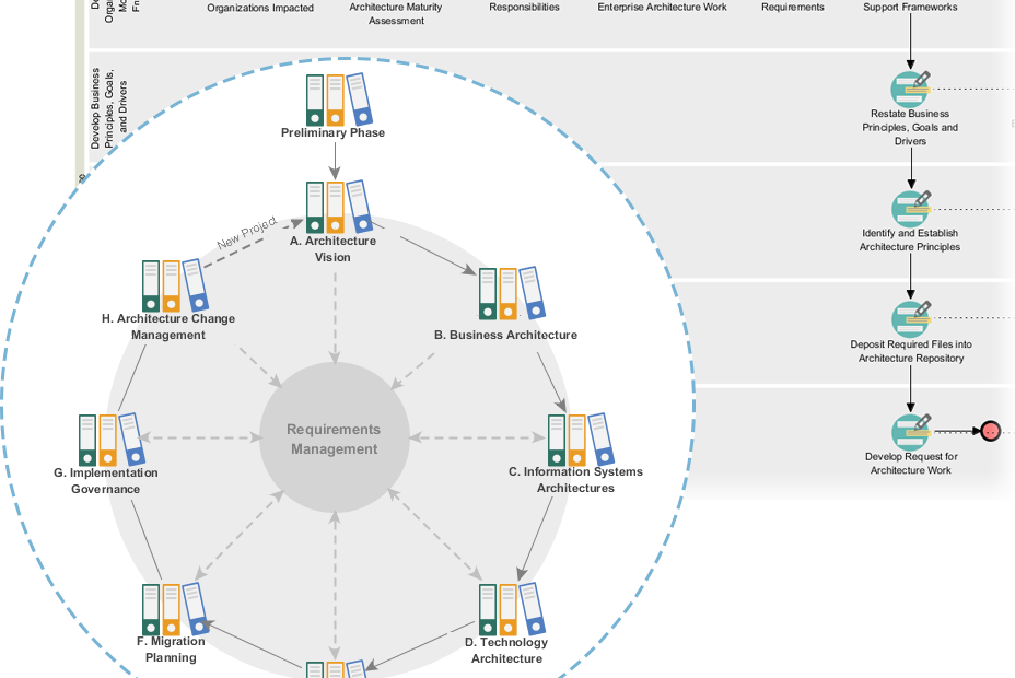 Công cụ Visual Paradigm TOGAF ADM: Tăng cường năng lực cho các đội ngũ Kiến trúc Doanh nghiệp của bạn