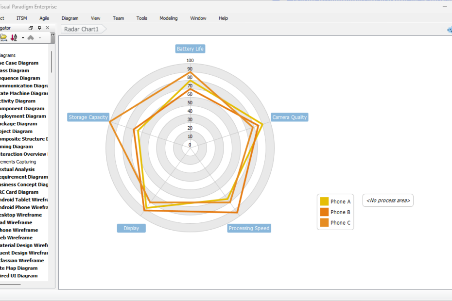 So sánh thông số sản phẩm phức tạp với Công cụ tạo biểu đồ radar AI trong Visual Paradigm